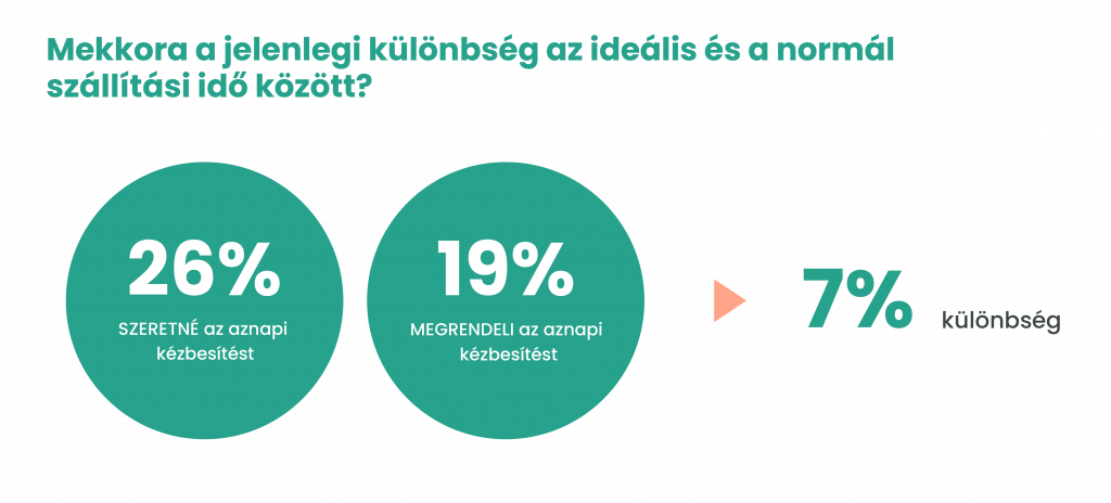 E-kereskedelmi fogyasztói felmérés 2023